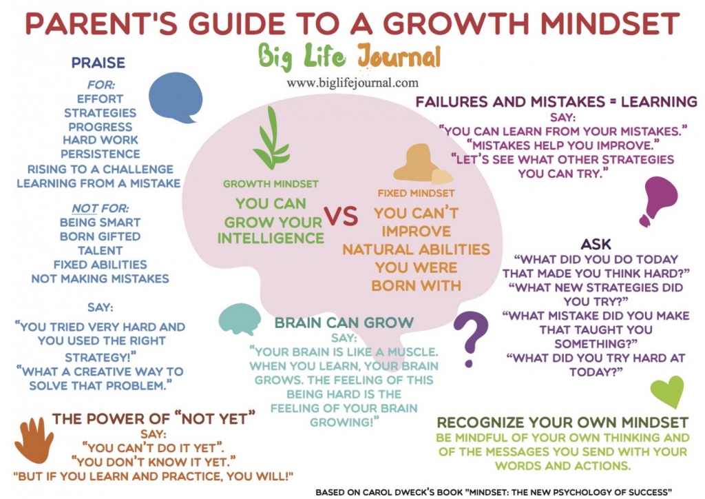 Parent's Guide to a Growth Mindset (1)